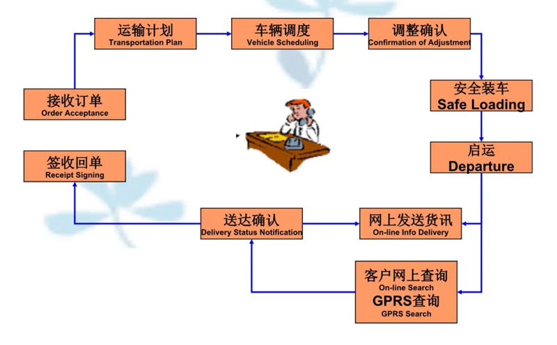 张家港到七星关货运公司