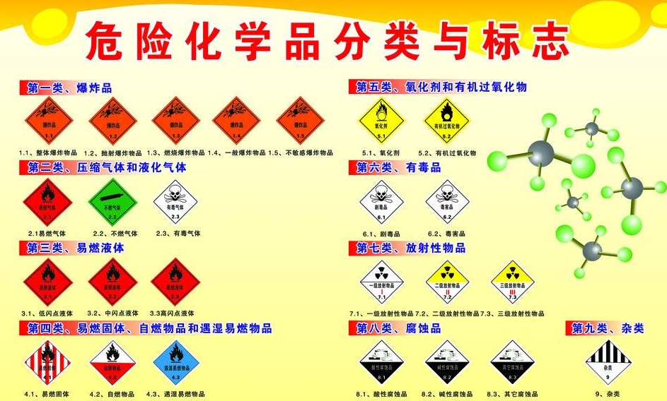 上海到七星关危险品运输